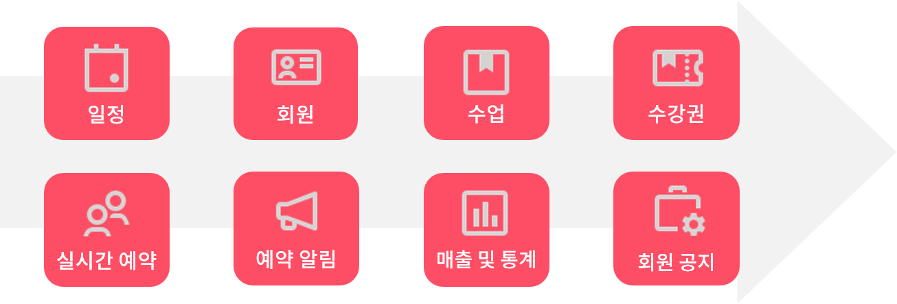 피터스 기능들